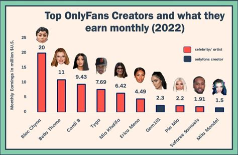 richest onlyfans creators|Top Onlyfans Earners (2024) 